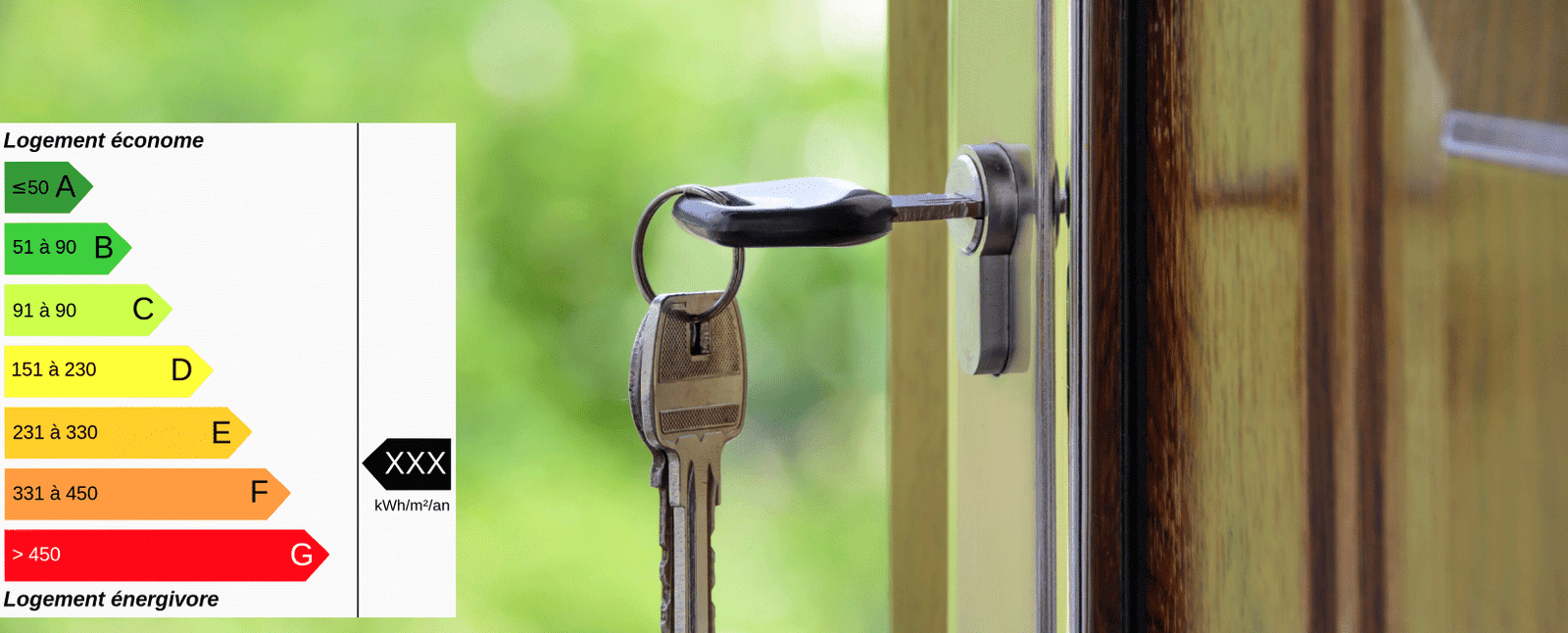 bien comprendre son DPE